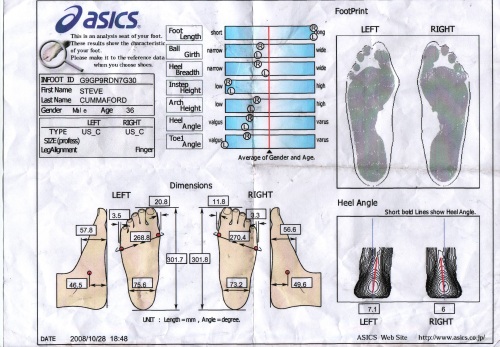 diagram showing the contours of my feet